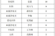 2025.9.22-9.28表扬医护排行榜