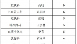 2025.9.29-10.5表扬医护排行榜