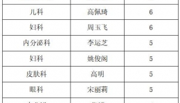 2025.10.6-10.12表扬医护排行榜