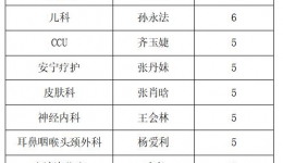 2025.10.20-10.26表扬医护排行榜