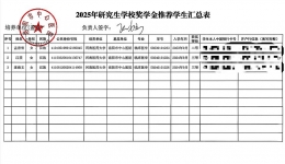 洛阳市中心医院2025-2026学年硕士研究生学校奖学金推荐人选名单